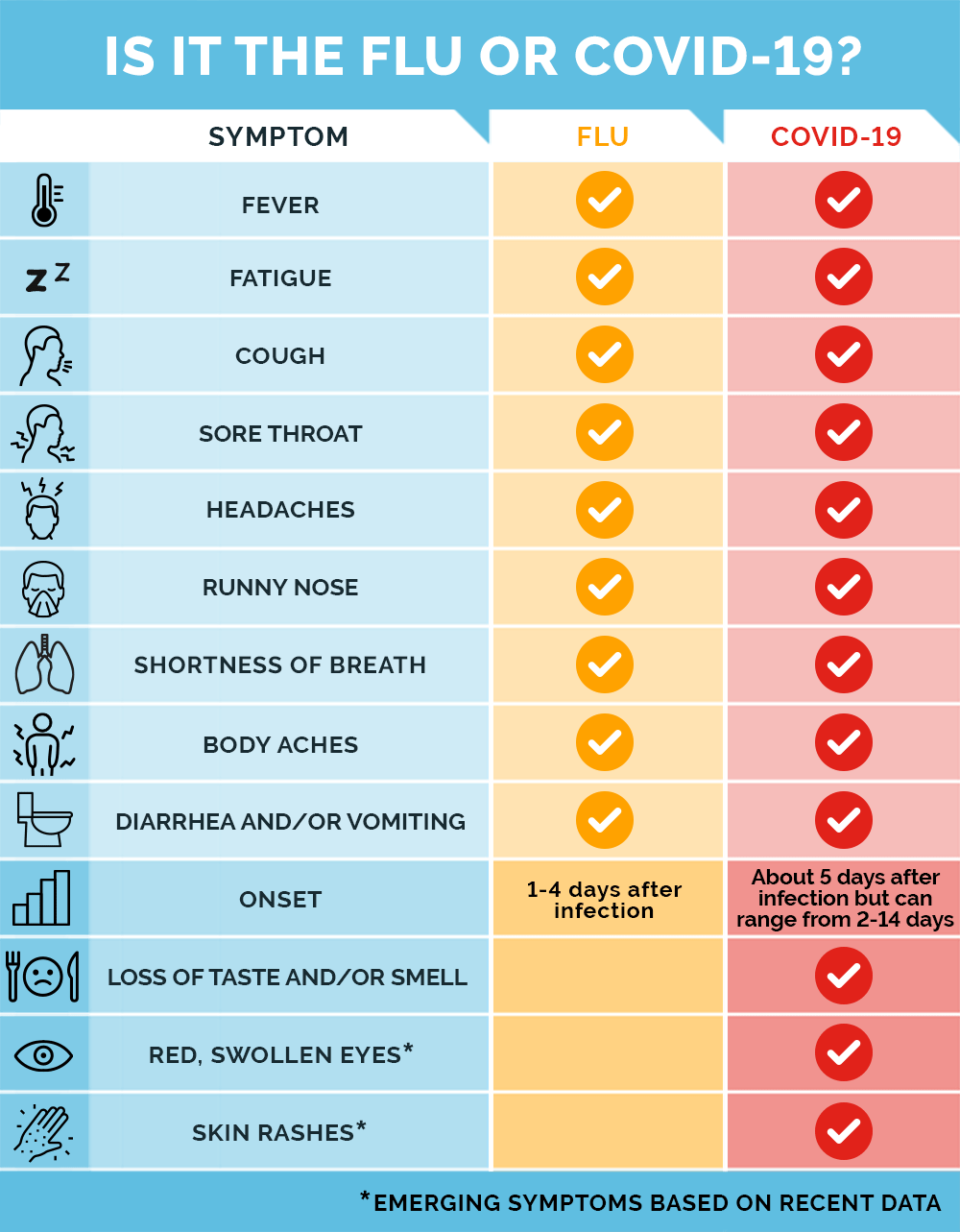 COVID-VS-FLU-2